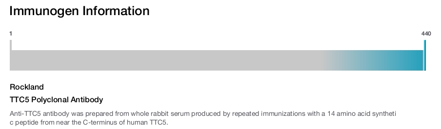 TTC5 Polyclonal Antibody