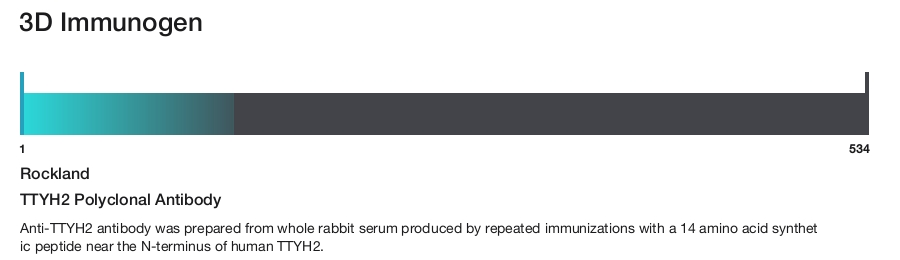 TTYH2 Polyclonal Antibody
