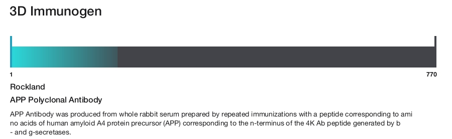 APP Polyclonal Antibody