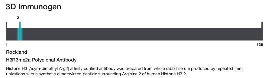 H3R3me2a Polyclonal Antibody