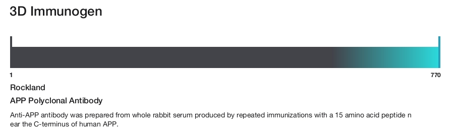 APP Polyclonal Antibody