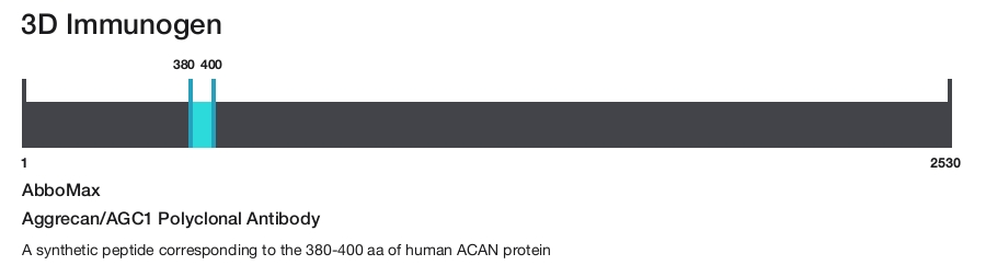 Aggrecan/AGC1 Polyclonal Antibody