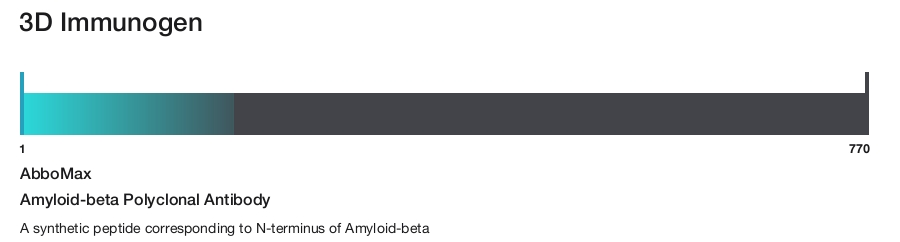 Amyloid-beta Polyclonal Antibody