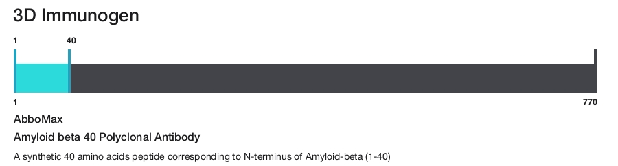 Amyloid beta 40 Polyclonal Antibody
