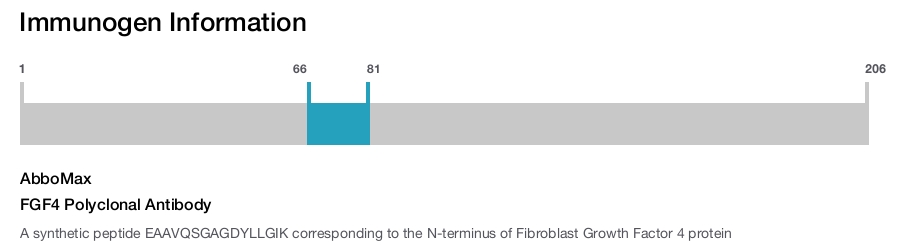 FGF4 Polyclonal Antibody