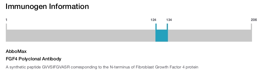 FGF4 Polyclonal Antibody