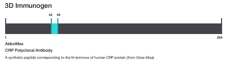 CRP Polyclonal Antibody