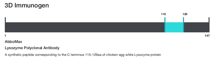 Lysozyme Polyclonal Antibody
