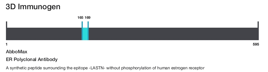 ER Polyclonal Antibody
