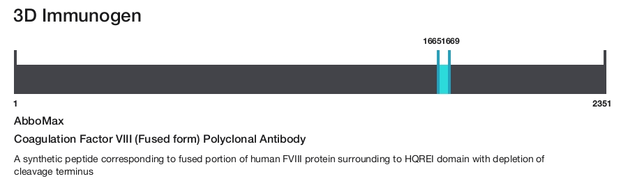 Coagulation Factor VIII (Fused form) Polyclonal Antibody