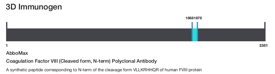 Coagulation Factor VIII (Cleaved form, N-term) Polyclonal Antibody