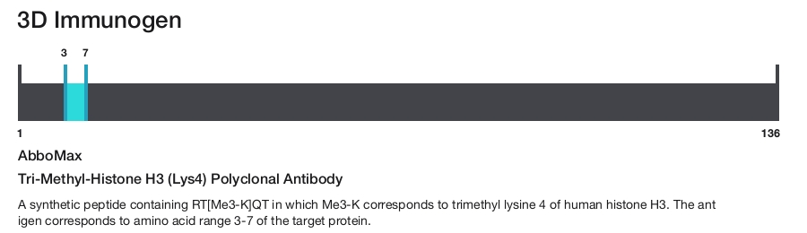Tri-Methyl-Histone H3 (Lys4) Polyclonal Antibody