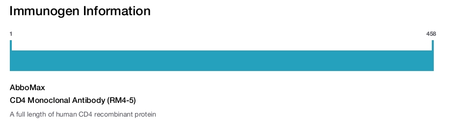 CD4 Monoclonal Antibody (RM4-5)