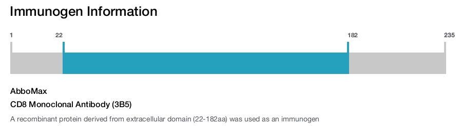 CD8 Monoclonal Antibody (3B5)