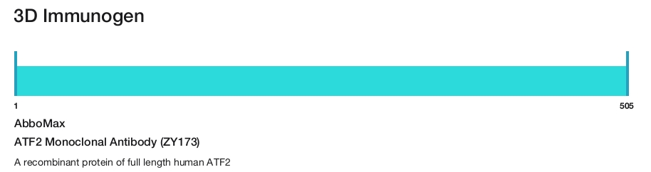 ATF2 Monoclonal Antibody (ZY173)