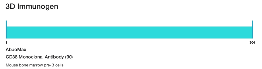 CD38 Monoclonal Antibody (90)