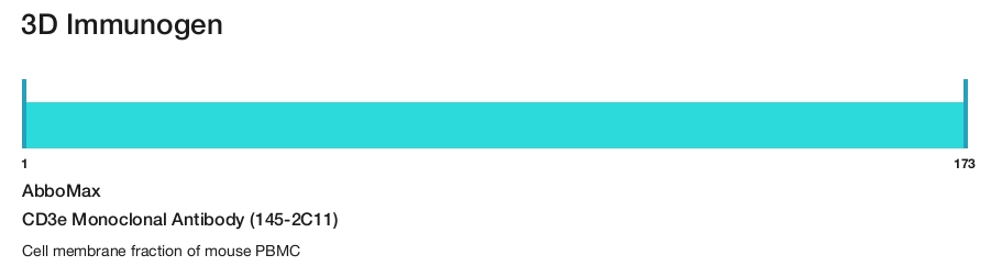 CD3e Monoclonal Antibody (145-2C11)