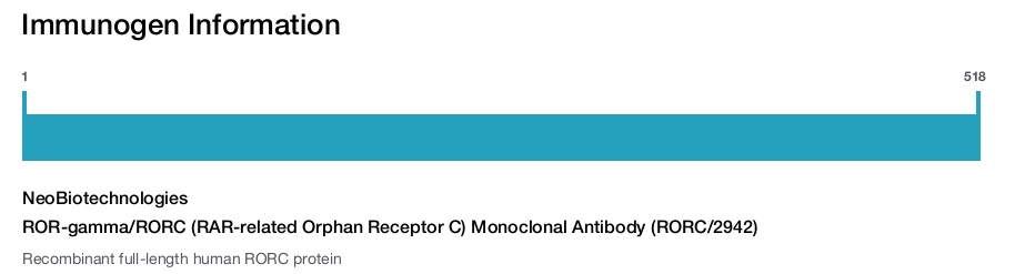 ROR-gamma/RORC (RAR-related Orphan Receptor C) Monoclonal Antibody (RORC/2942)