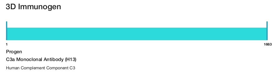 C3a Monoclonal Antibody (H13)