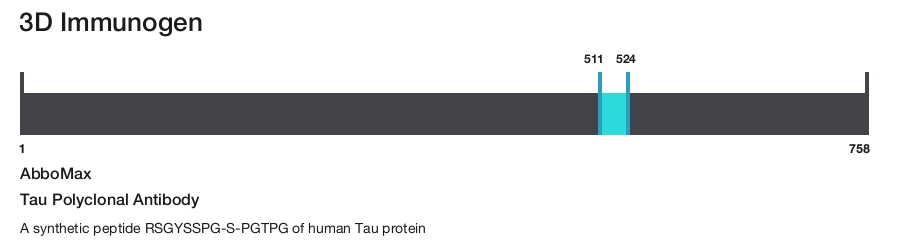 Tau Polyclonal Antibody