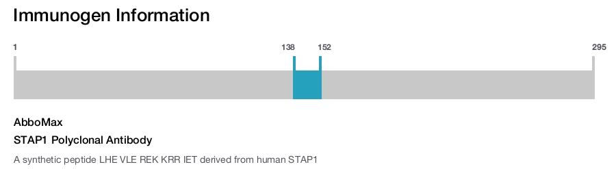 STAP1 Polyclonal Antibody