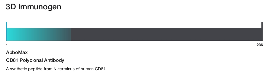 CD81 Polyclonal Antibody