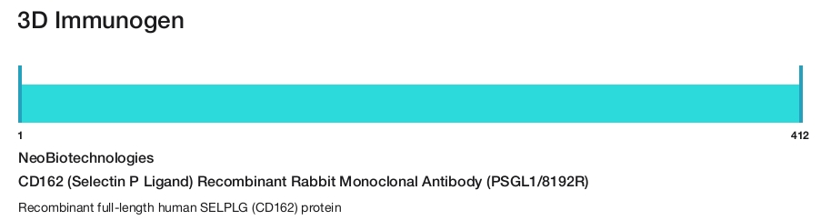 CD162 (Selectin P Ligand) Recombinant Rabbit Monoclonal Antibody (PSGL1/8192R)