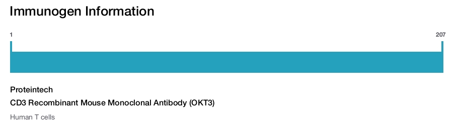 CD3 Recombinant Mouse Monoclonal Antibody (OKT3)