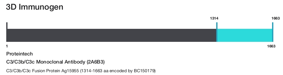 C3/C3b/C3c Monoclonal Antibody (2A6B3)