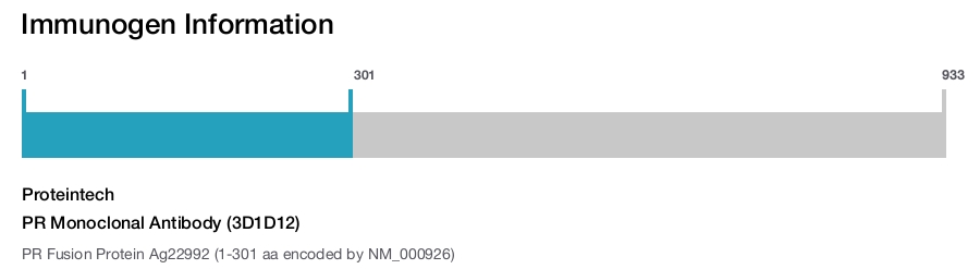 PR Monoclonal Antibody (3D1D12)