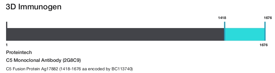 C5 Monoclonal Antibody (2G8C9)
