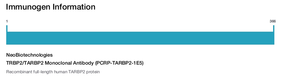 TRBP2/TARBP2 Monoclonal Antibody (PCRP-TARBP2-1E5)