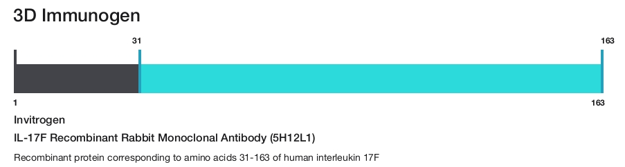 IL-17F Recombinant Rabbit Monoclonal Antibody (5H12L1)