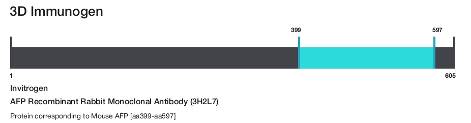 AFP Recombinant Rabbit Monoclonal Antibody (3H2L7)
