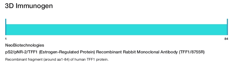 pS2/pNR-2/TFF1 (Estrogen-Regulated Protein) Recombinant Rabbit Monoclonal Antibody (TFF1/8755R)