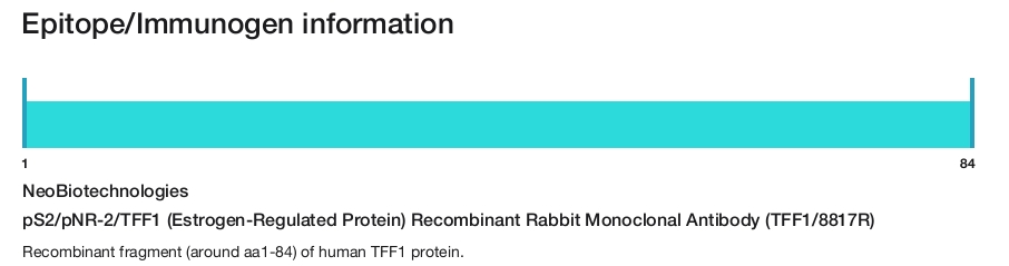 pS2/pNR-2/TFF1 (Estrogen-Regulated Protein) Recombinant Rabbit Monoclonal Antibody (TFF1/8817R)