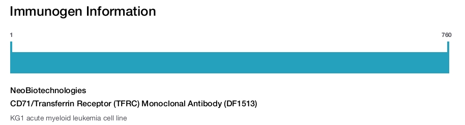 CD71/Transferrin Receptor (TFRC) Monoclonal Antibody (DF1513)