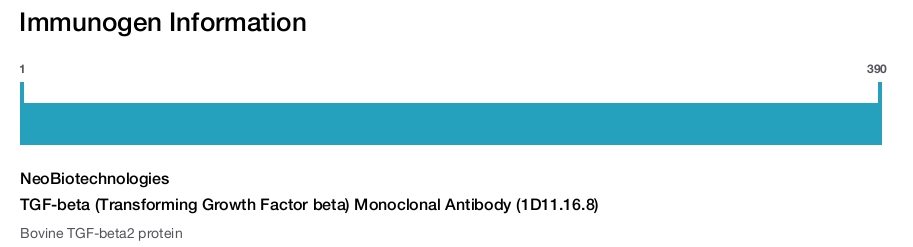 TGF-beta (Transforming Growth Factor beta) Monoclonal Antibody (1D11.16.8)