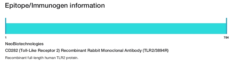 CD282 (Toll-Like Receptor 2) Recombinant Rabbit Monoclonal Antibody (TLR2/3894R)