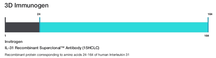 IL-31 Recombinant Superclonal&trade; Antibody (15HCLC)