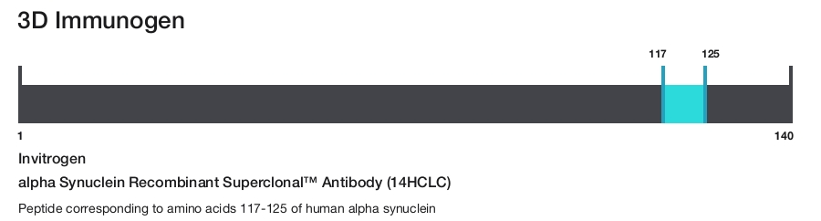 alpha Synuclein Recombinant Superclonal&trade; Antibody (14HCLC)