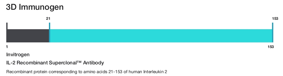 IL-2 Recombinant Superclonal&trade; Antibody