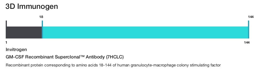GM-CSF Recombinant Superclonal&trade; Antibody (7HCLC)