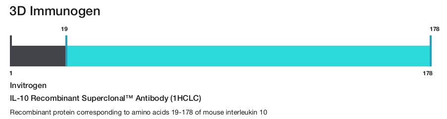 IL-10 Recombinant Superclonal&trade; Antibody (1HCLC)