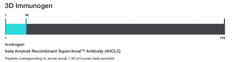 beta Amyloid Recombinant Superclonal&trade; Antibody (4HCLC)