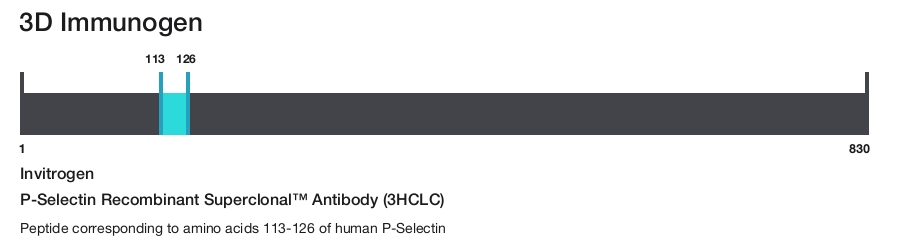 P-Selectin Recombinant Superclonal&trade; Antibody (3HCLC)