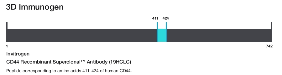 CD44 Recombinant Superclonal&trade; Antibody (19HCLC)