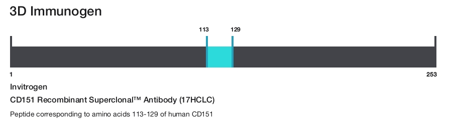 CD151 Recombinant Superclonal&trade; Antibody (17HCLC)