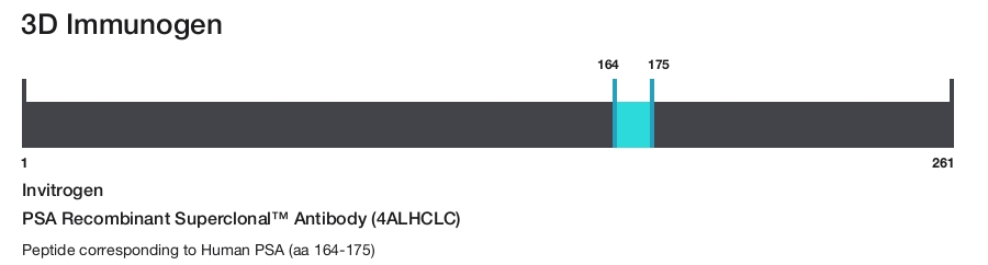 PSA Recombinant Superclonal&trade; Antibody (4ALHCLC)