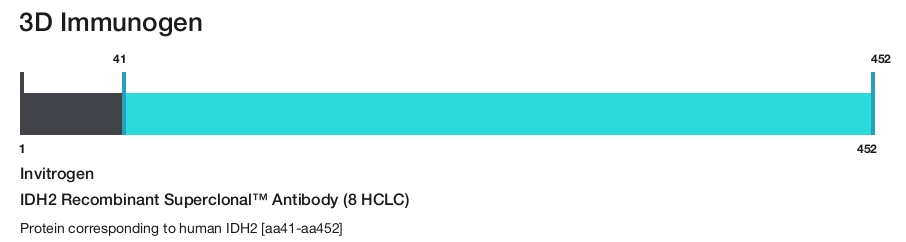 IDH2 Recombinant Superclonal&trade; Antibody (8 HCLC)